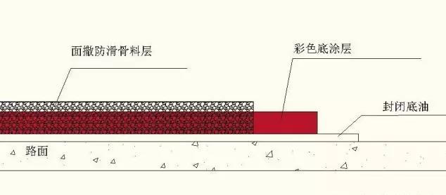彩色防滑路面构成结构图.jpg
